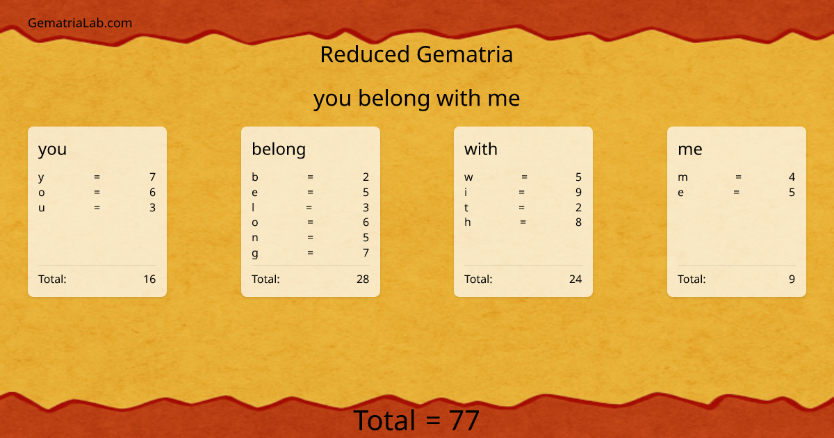 you belong with me in reduced Gematria